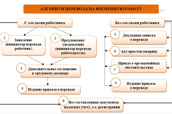 Пользователь не найден кракен что делать